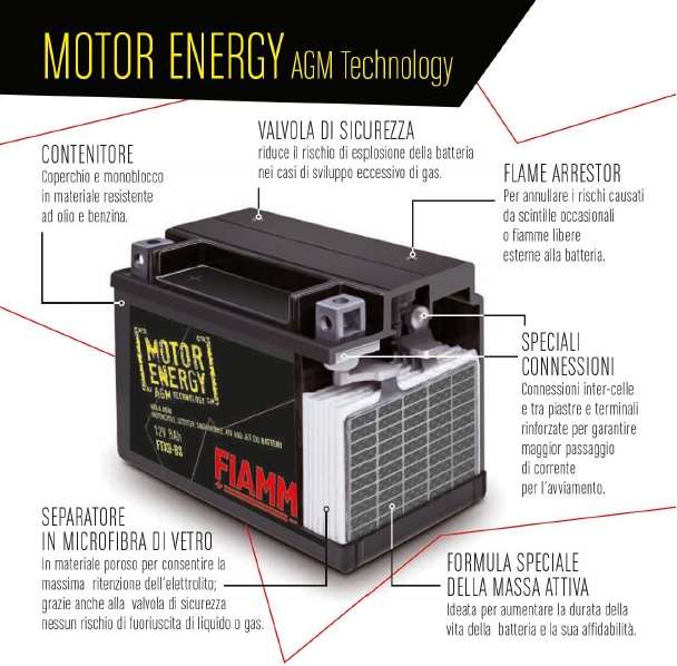 FIAMM MOTORENERGY AGM TECNOLOGY