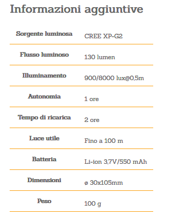 Lampada Scangrip FLASH R FLASH 12V