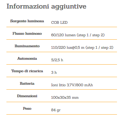 Lampada frontale ZONE