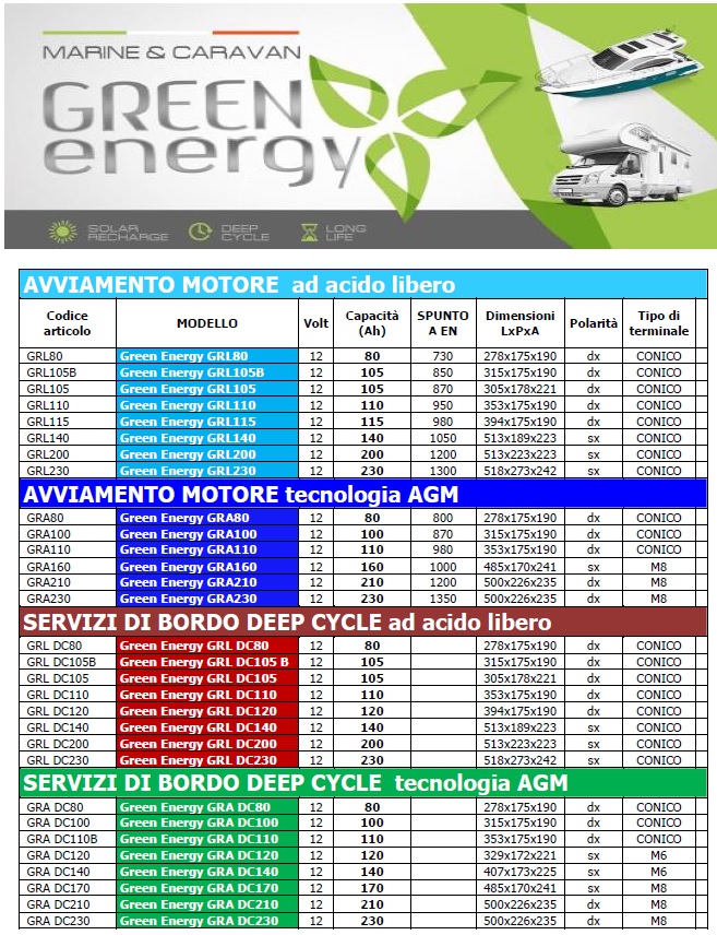green energy tabella modelli