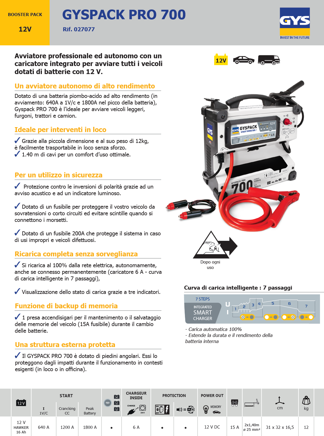 SCHEDA GYS PACKPRO 700